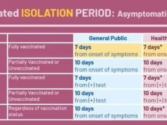 DOH shortens quarantine, isolation for fully-vaccinated